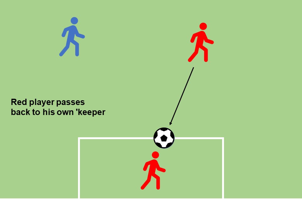 6-a-side rules